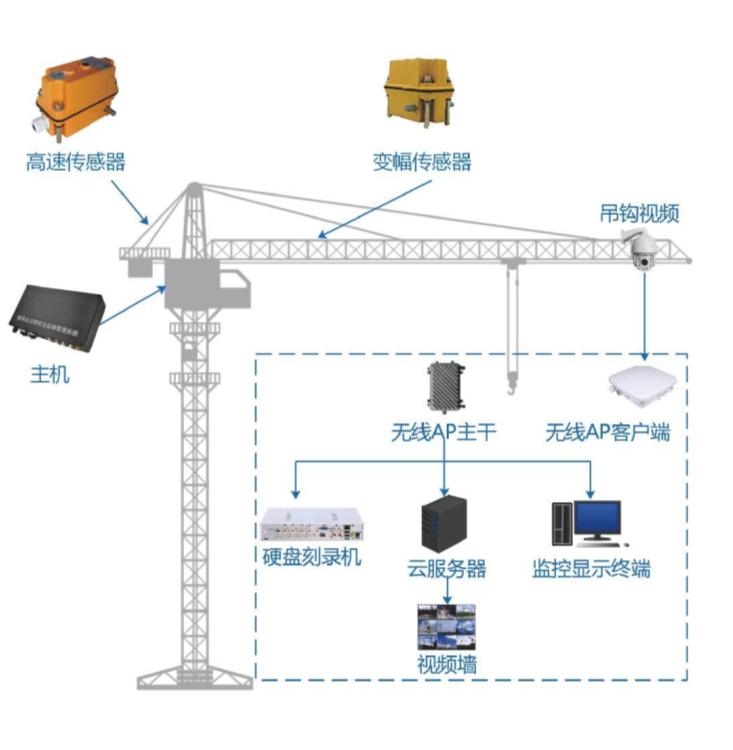 智慧工地安全篇：吊鉤可視化系統(tǒng)在建筑行業(yè)中的重要性！