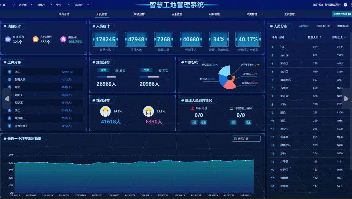 降本增效：智慧工地如何實(shí)現(xiàn)？