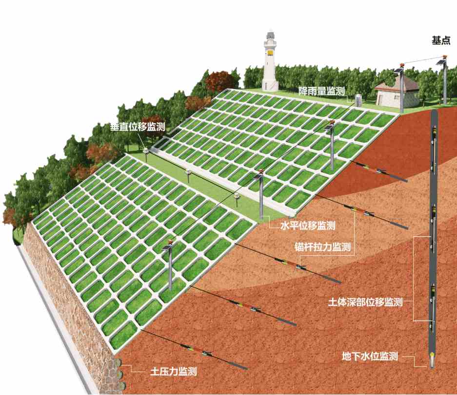 為什么要選擇邊坡在線監(jiān)測(cè)系統(tǒng)？