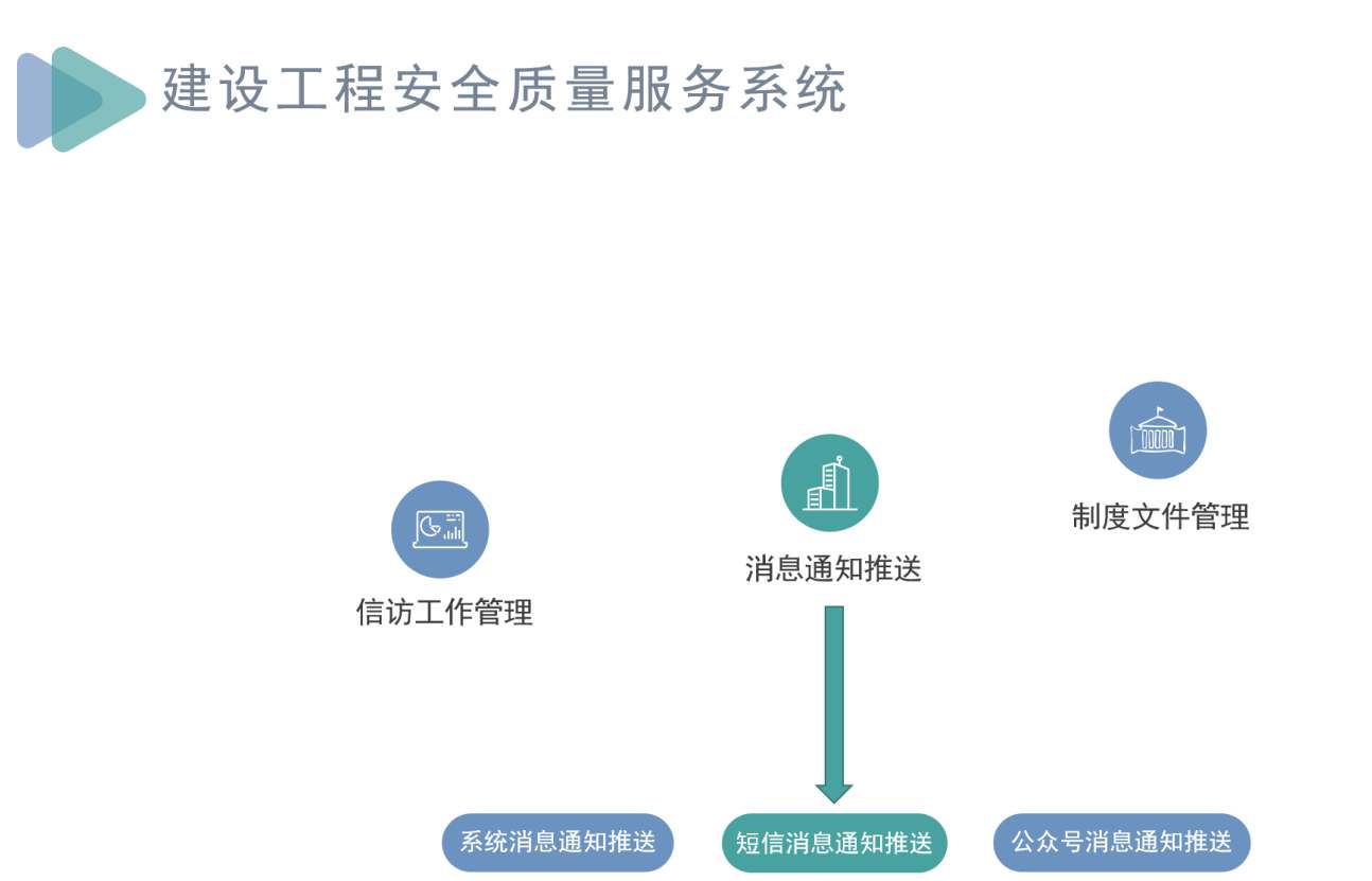 知行華智建筑施工項(xiàng)目管理系統(tǒng)，助力工程項(xiàng)目全過程管理！