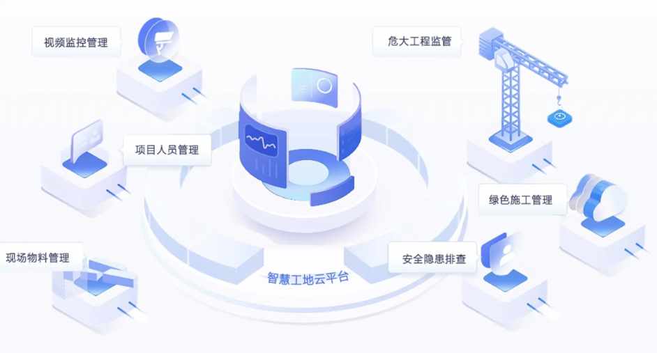 智慧工地施工建設(shè)解決方案：提升效率，實(shí)現(xiàn)智能化施工