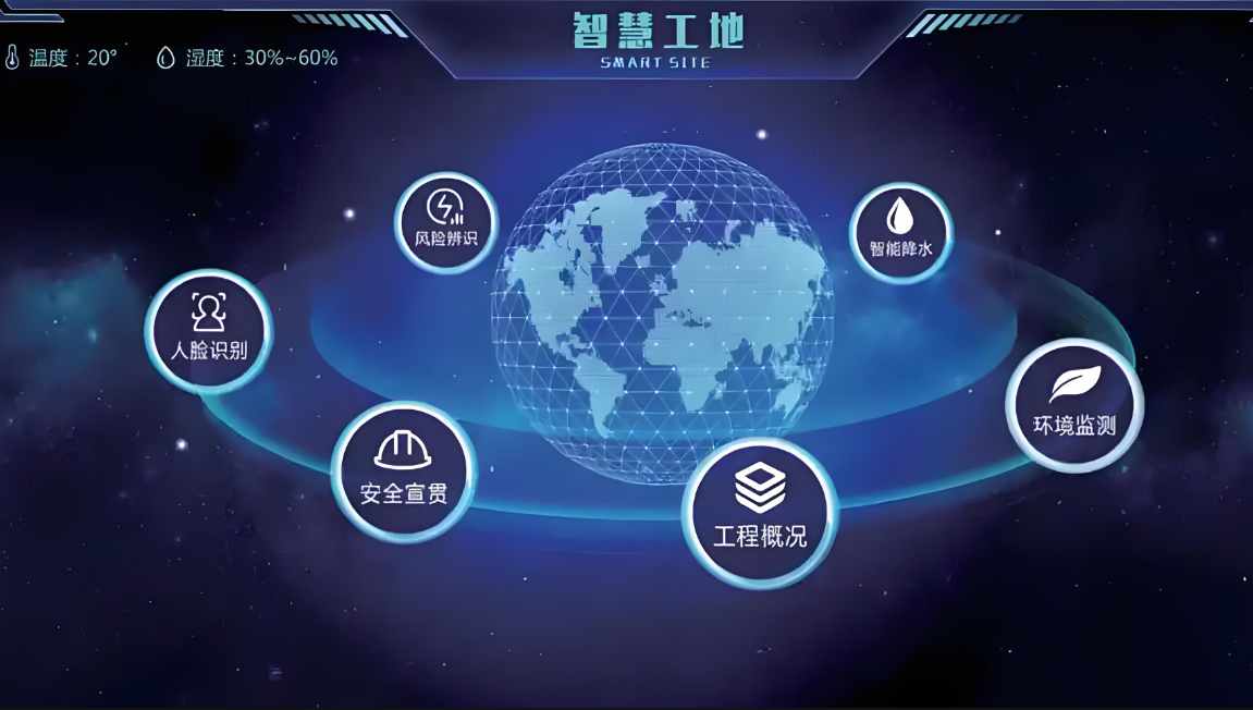 智慧工地的五個(gè)基本要素包含哪些？