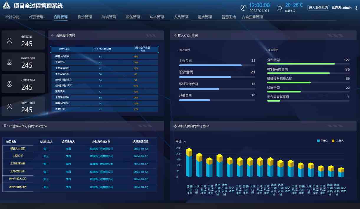 工程項目管理系統(tǒng)，為建筑業(yè)提供一體化解決方案！