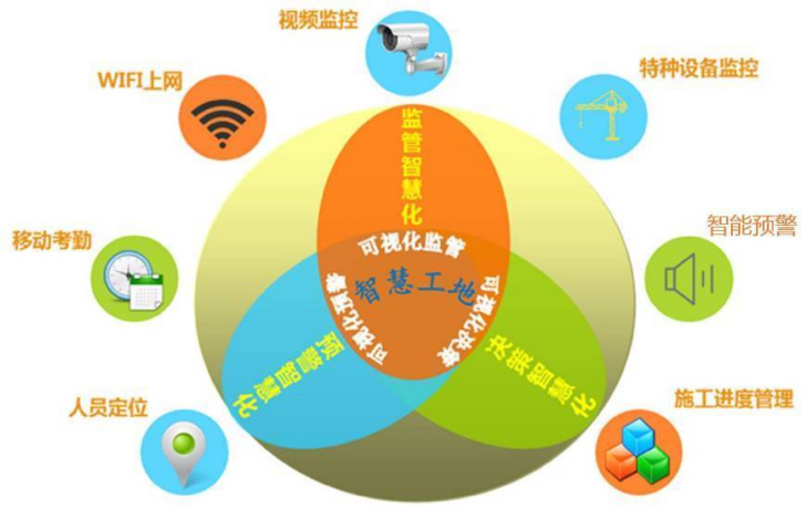 智慧工地這么多作用，90%的人竟然都不知道！