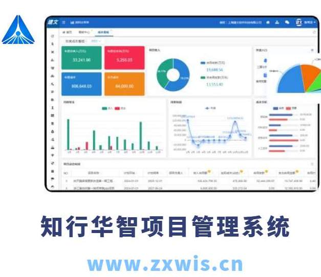 建設(shè)工程項(xiàng)目管理系統(tǒng)主要包括哪幾個(gè)子系統(tǒng)？