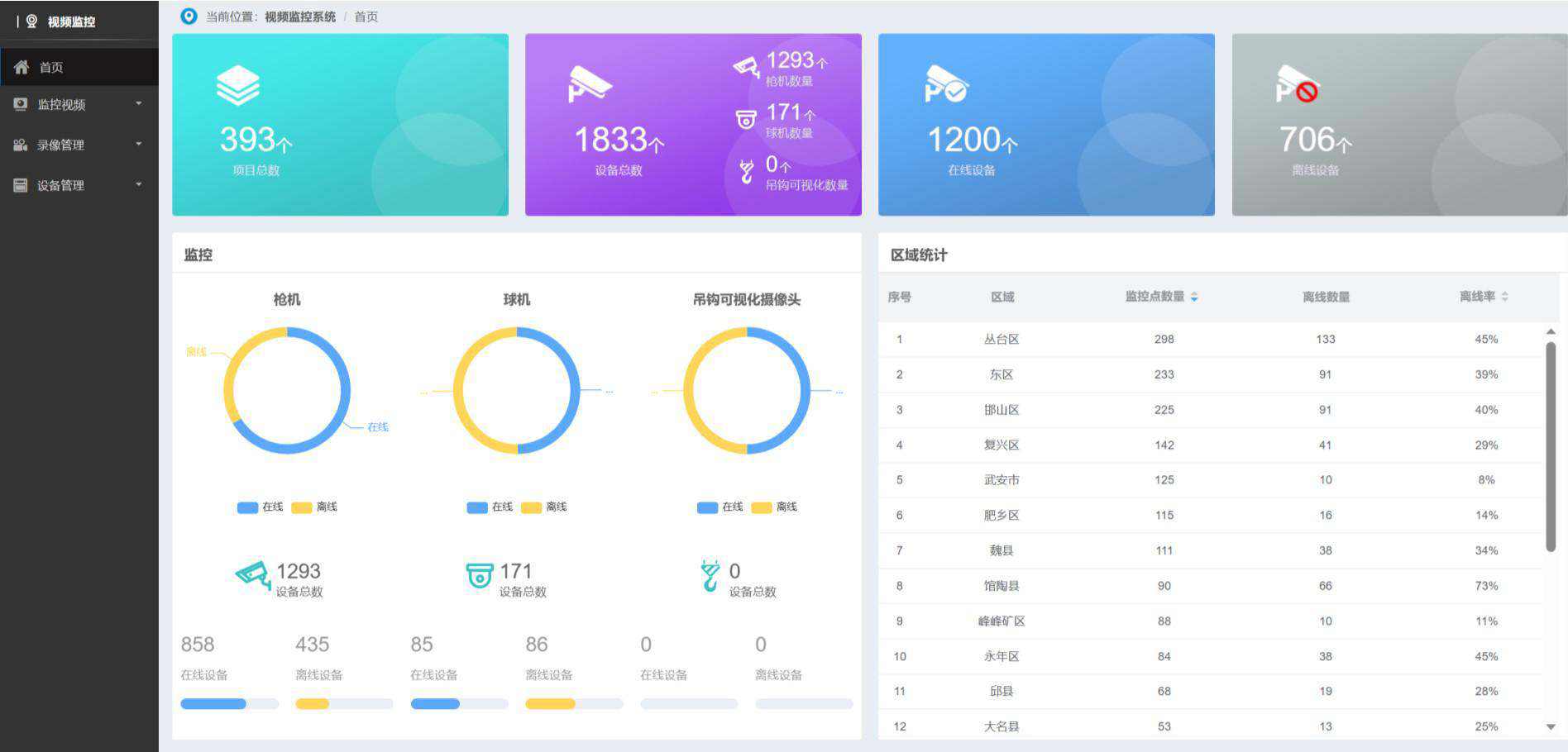智慧工地的遠(yuǎn)程視頻監(jiān)控系統(tǒng)作用？