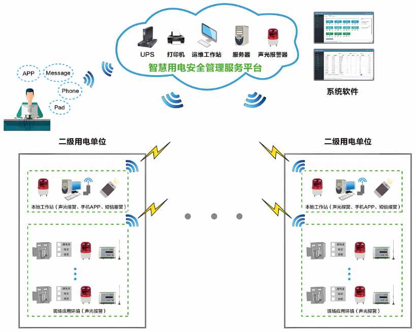 工地智能臨電箱管理系統(tǒng)解析，讓施工更省力更安全！