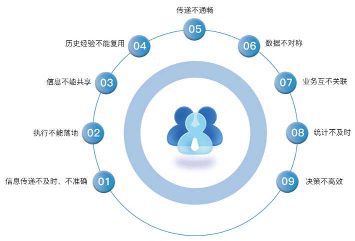 為什么建筑業(yè)需要工程項目管理系統(tǒng)？