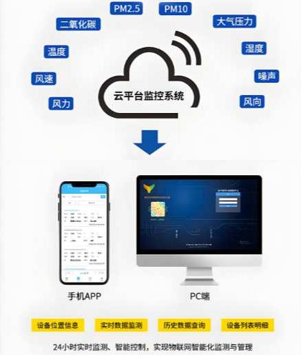 工地揚塵在線監(jiān)測系統(tǒng)五大廠家有哪些？