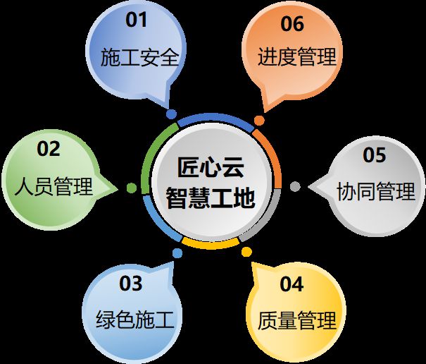 智慧工地主要針對(duì)的對(duì)象有哪些？知行華智