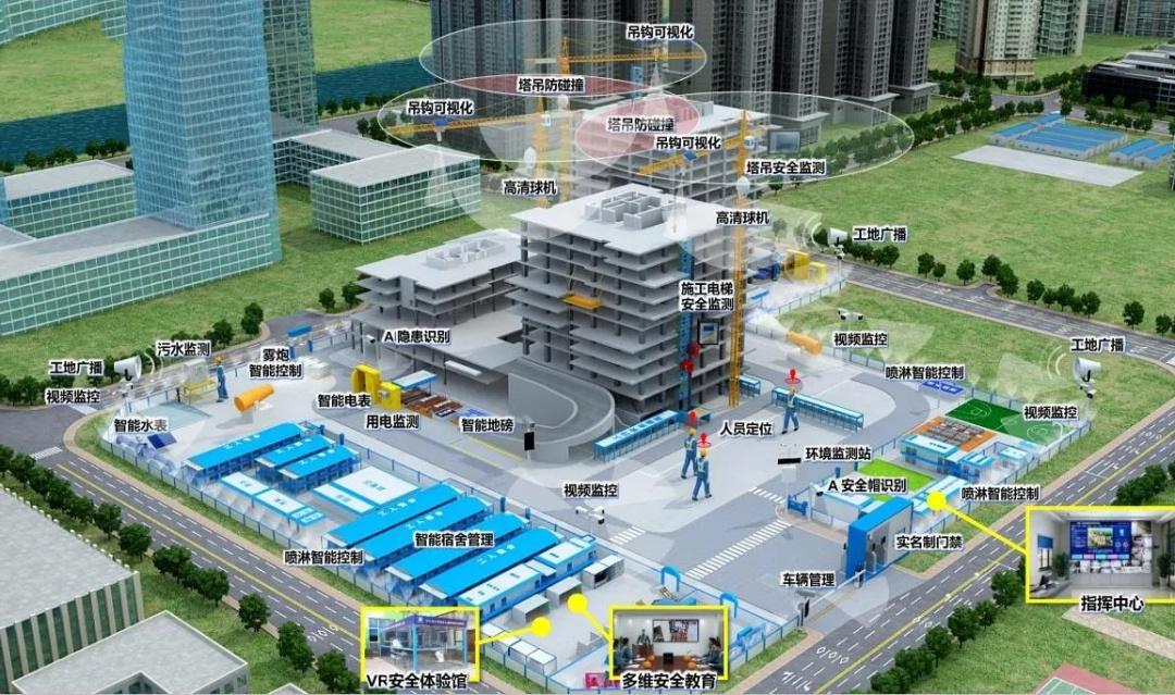 工程建設(shè)為什么要使用智慧工地技術(shù)？