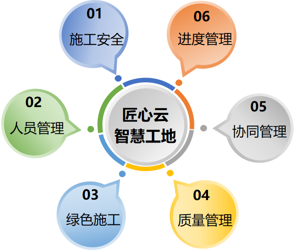 推動智慧工地管理系統(tǒng)平臺建設(shè)對工地的意義是什么？