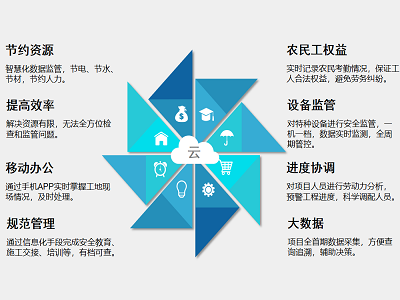 工地為什么要用智慧工地系統(tǒng)？知行華智