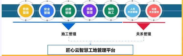 什么是智慧工地？智慧工地有哪些作用？