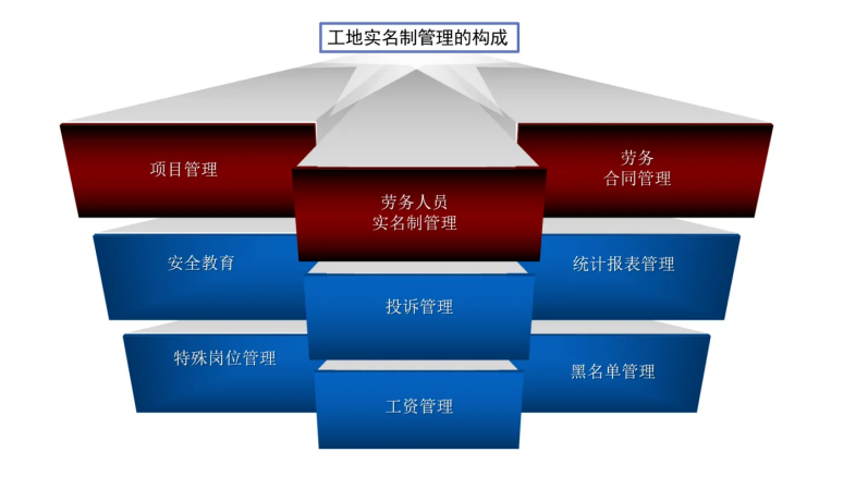 勞務實名制管理系統(tǒng)有哪些優(yōu)點?知行華智 勞務實名制管理系統(tǒng)有哪些優(yōu)點?知行華智