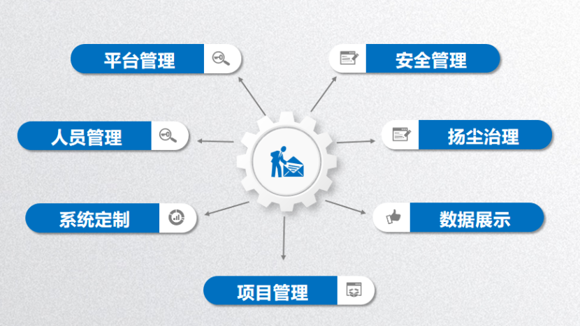 智慧工地系統(tǒng)哪家好?陜西知行華智智慧工地平臺 智慧工地系統(tǒng)哪家好?陜西知行華智智慧工地平臺