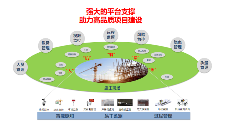 智慧工地平臺(tái)的核心價(jià)值和系統(tǒng)架構(gòu)有哪些? 智慧工地平臺(tái)的核心價(jià)值和系統(tǒng)架構(gòu)有哪些?