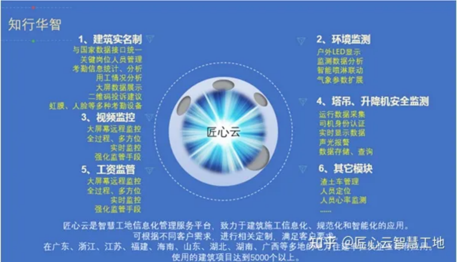 知行華智告訴你,如何挑選人臉識別設(shè)備 知行華智告訴你,如何挑選人臉識別設(shè)備