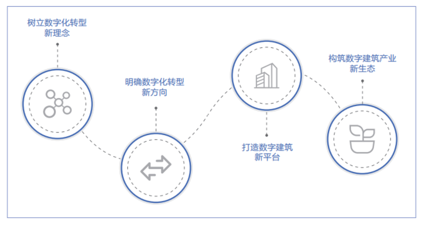 智慧工地是“剛需”,原地踏步只會(huì)被時(shí)代拋棄! 智慧工地是“剛需”,原地踏步只會(huì)被時(shí)代拋棄!