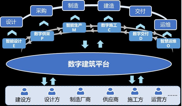 智慧工地是“剛需”,原地踏步只會(huì)被時(shí)代拋棄! 智慧工地是“剛需”,原地踏步只會(huì)被時(shí)代拋棄!