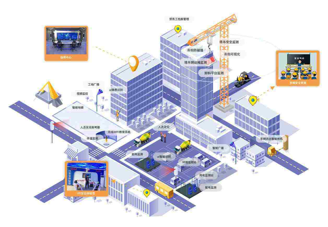 智慧工地揭秘:智慧工地包含什么?智慧工地一套多少錢(qián)? 智慧工地揭秘:智慧工地包含什么?智慧工地一套多少錢(qián)?