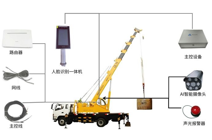 什么是汽車(chē)吊系統(tǒng)?知行華智 什么是汽車(chē)吊系統(tǒng)?知行華智