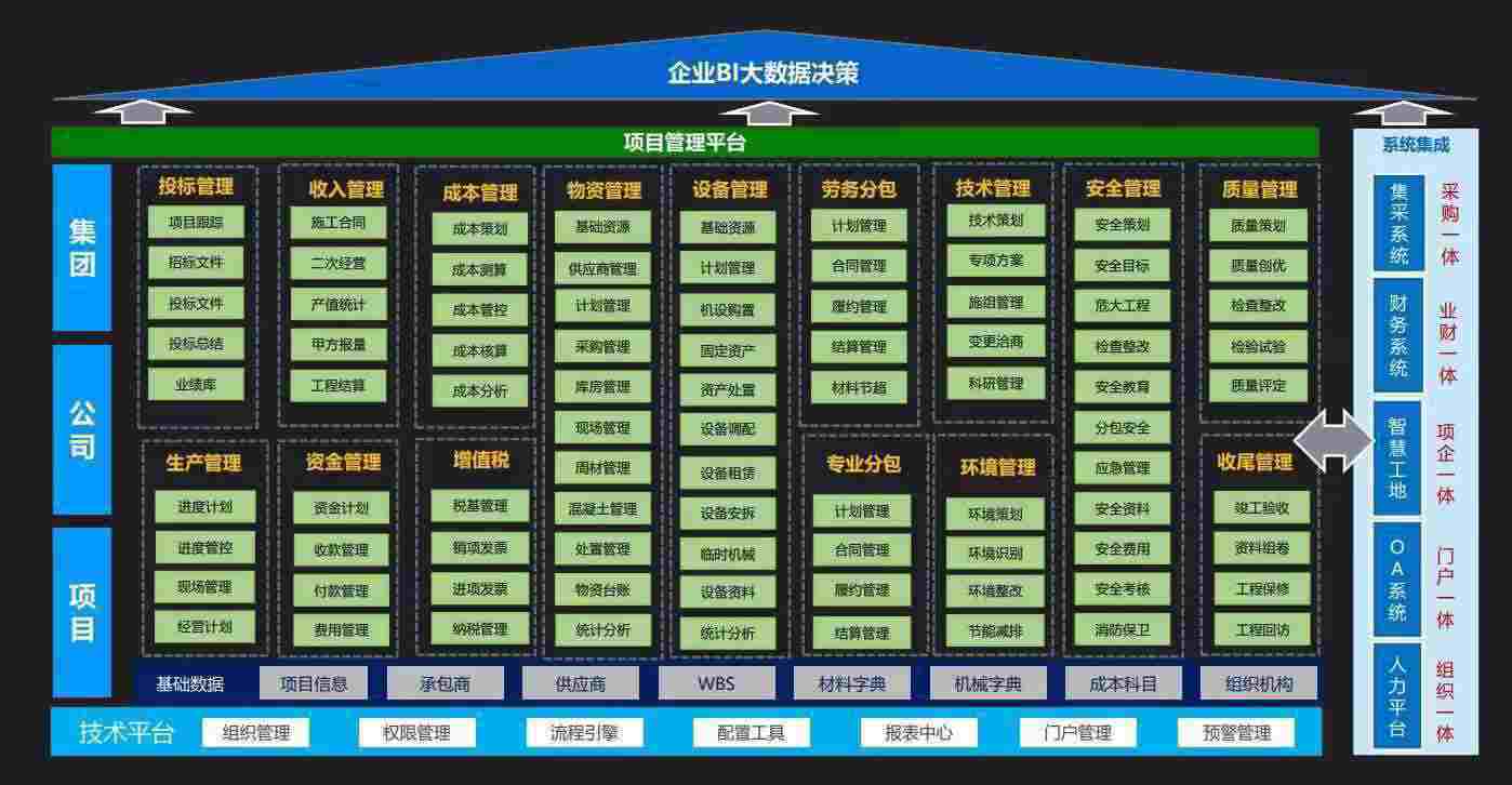 陜西知行華智的建設工程項目管理系統(tǒng)好用嗎? 陜西知行華智的建設工程項目管理系統(tǒng)好用嗎?