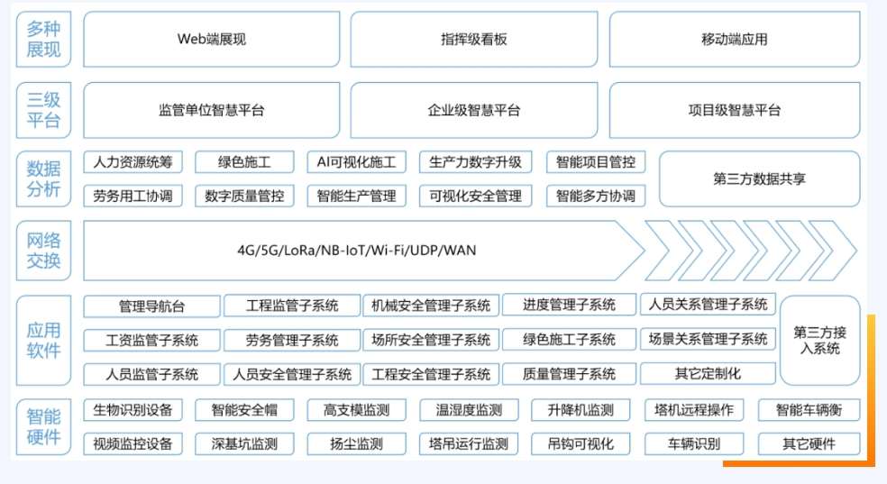 智慧工地管理平臺,建筑行業(yè)數(shù)字化轉(zhuǎn)型的新工具! 智慧工地管理平臺,建筑行業(yè)數(shù)字化轉(zhuǎn)型的新工具!