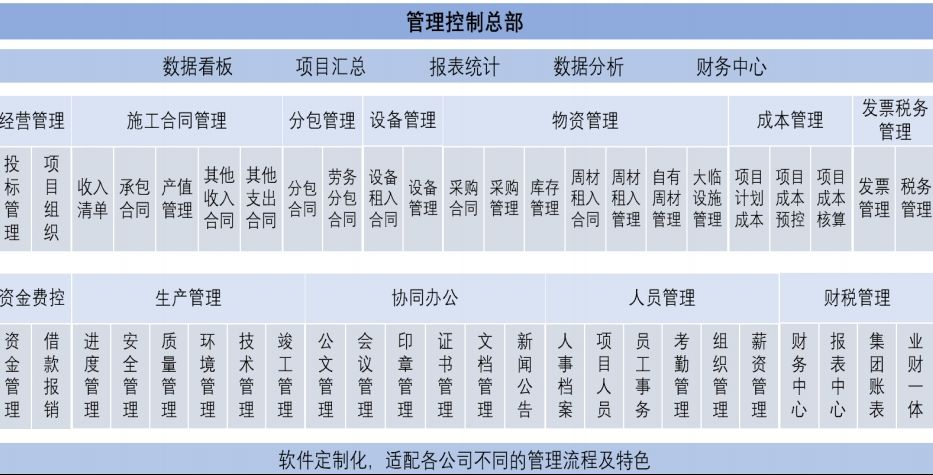 山西哪家建設(shè)工程項目管理系統(tǒng)服務(wù)商比較靠譜呢?山西哪家建設(shè)工程項目管理系統(tǒng)服務(wù)商比較靠譜呢? 山西哪家建設(shè)工程項目管理系統(tǒng)服務(wù)商比較靠譜呢?山西哪家建設(shè)工程項目管理系統(tǒng)服務(wù)商比較靠譜呢?