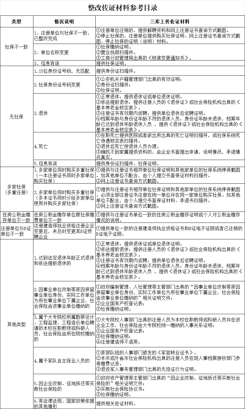 多省已行動(dòng)!“掛證”查詢系統(tǒng)正式開(kāi)通! 多省已行動(dòng)!“掛證”查詢系統(tǒng)正式開(kāi)通!