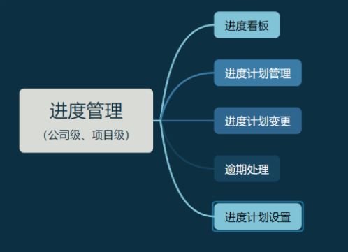 知行華智的建設(shè)項目管理系統(tǒng),實現(xiàn)全過程預(yù)算和進度可控! 知行華智的建設(shè)項目管理系統(tǒng),實現(xiàn)全過程預(yù)算和進度可控!