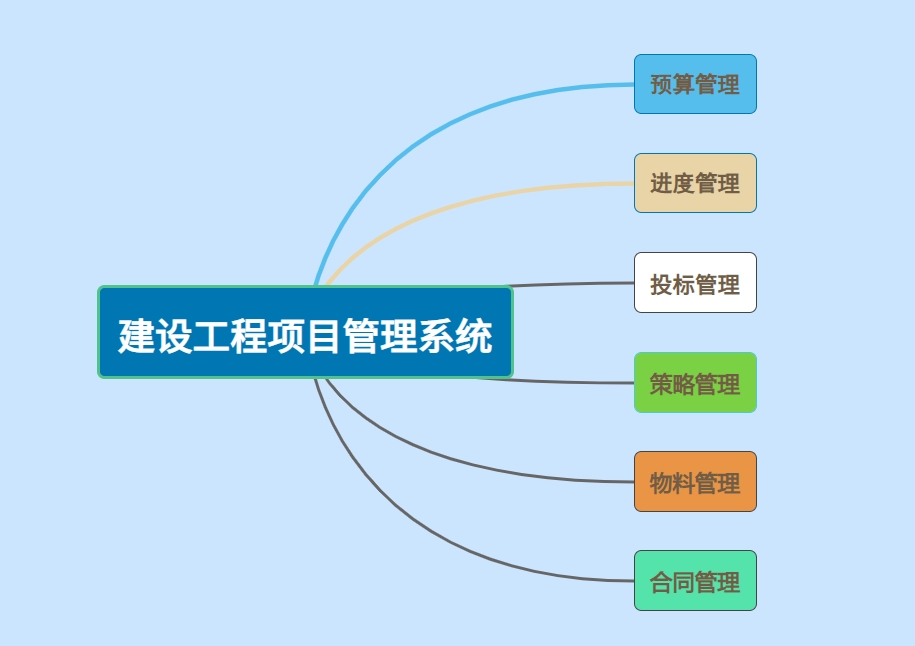 知行華智的建設(shè)項目管理系統(tǒng),全面解決項目管理難題 知行華智的建設(shè)項目管理系統(tǒng),全面解決項目管理難題