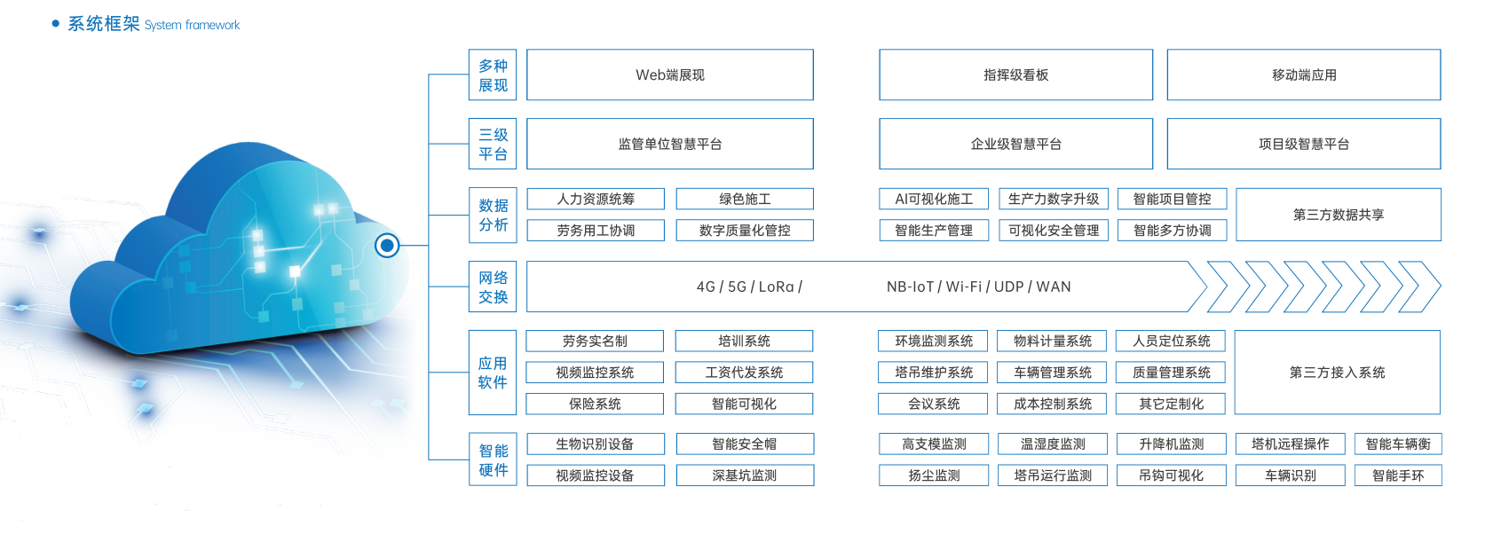 智慧工地,未來建筑行業(yè)的革命性變革 智慧工地,未來建筑行業(yè)的革命性變革