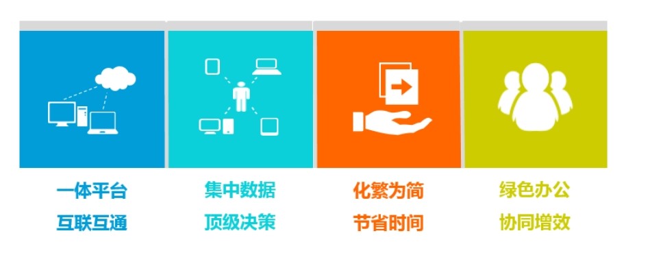 建筑工程項(xiàng)目管理系統(tǒng)應(yīng)用場景有哪些?哪家好? 建筑工程項(xiàng)目管理系統(tǒng)應(yīng)用場景有哪些?哪家好?
