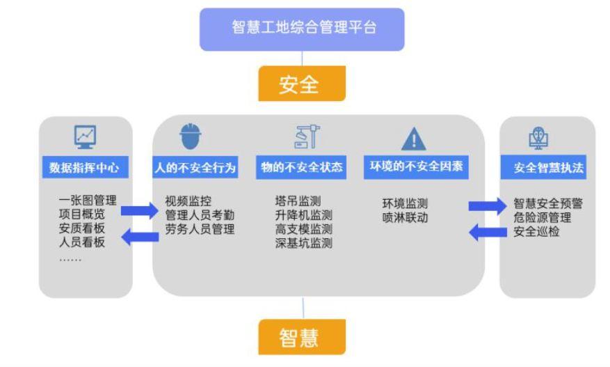 智慧工地管理平臺(tái)系統(tǒng)有什么用?多錢? 智慧工地管理平臺(tái)系統(tǒng)有什么用?多錢?