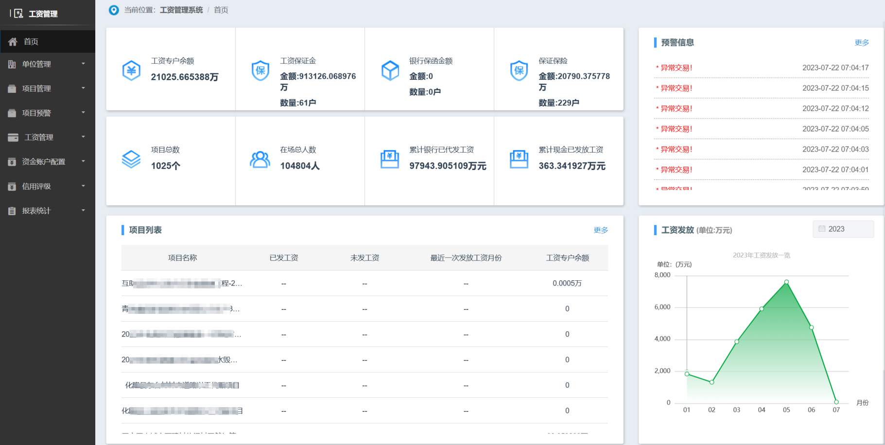 為什么要選擇知行華智的工資監(jiān)管系統(tǒng)平臺? 為什么要選擇知行華智的工資監(jiān)管系統(tǒng)平臺?