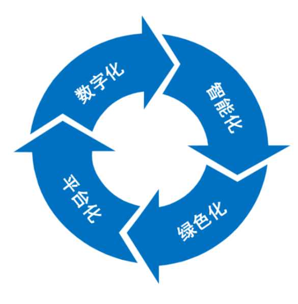 電力基建建設(shè)智慧工地管理平臺(tái)-知行華智智慧工地系統(tǒng) 電力基建建設(shè)智慧工地管理平臺(tái)-知行華智智慧工地系統(tǒng)