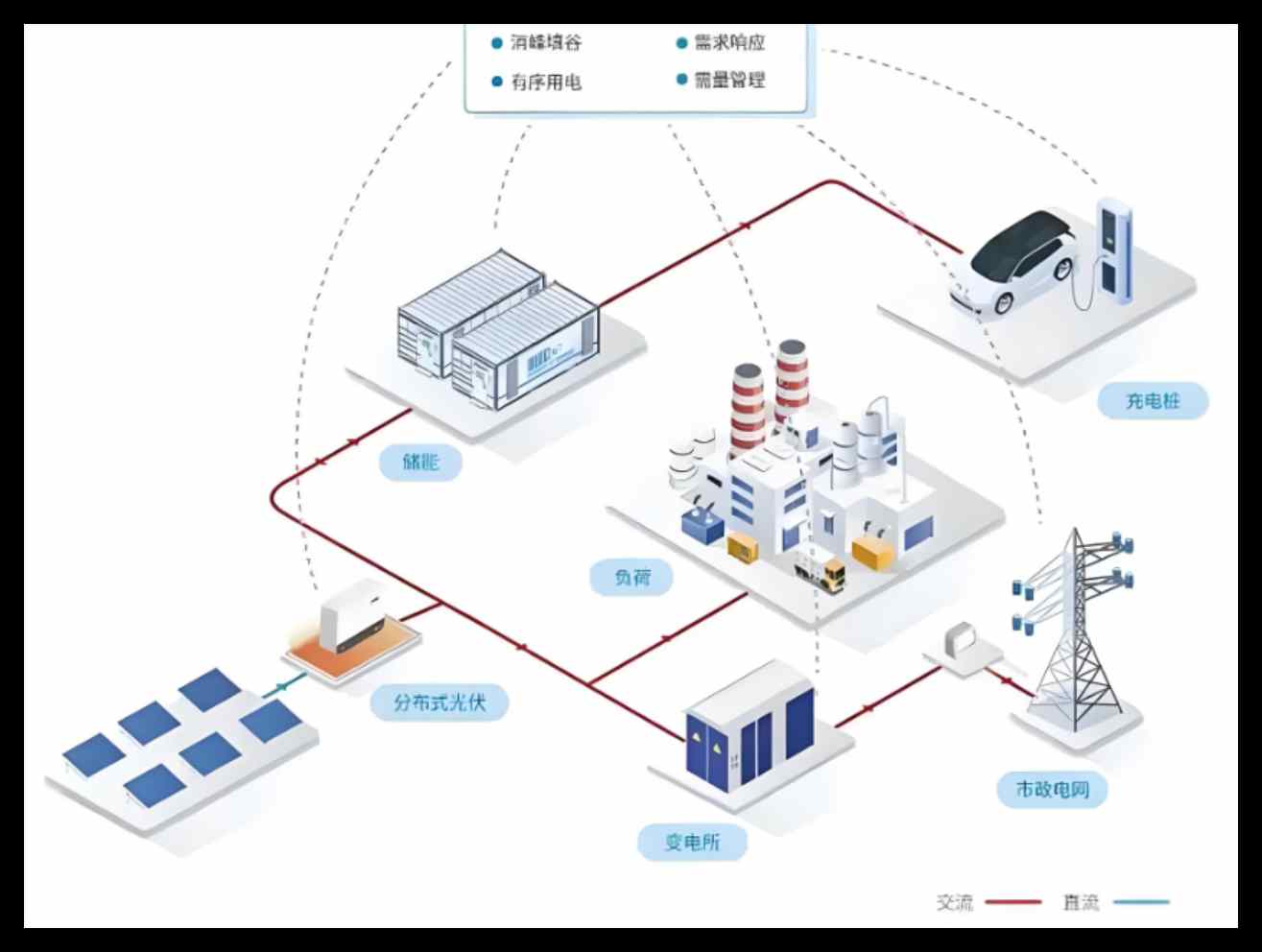 電力基建建設(shè)智慧工地管理平臺(tái)-知行華智智慧工地系統(tǒng) 電力基建建設(shè)智慧工地管理平臺(tái)-知行華智智慧工地系統(tǒng)