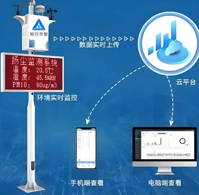 揚(yáng)塵監(jiān)測(cè)系統(tǒng) vs 空氣質(zhì)量監(jiān)測(cè)站功能區(qū)別? 揚(yáng)塵監(jiān)測(cè)系統(tǒng) vs 空氣質(zhì)量監(jiān)測(cè)站功能區(qū)別?