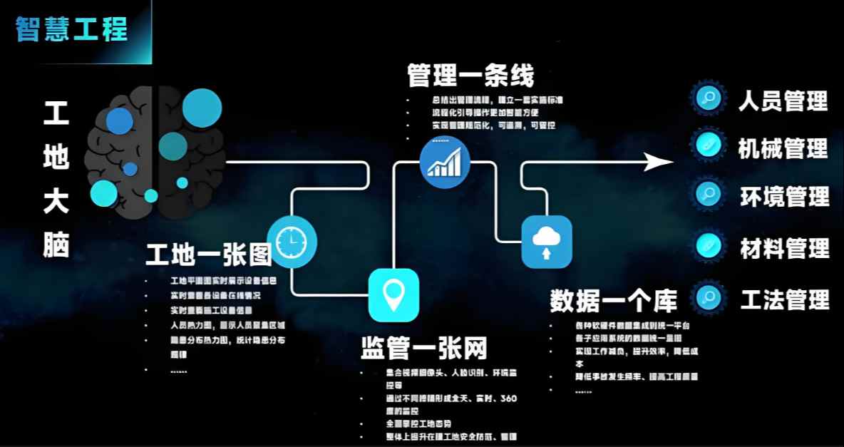 智慧工地軟硬件一體化服務(wù)商如何選? 智慧工地軟硬件一體化服務(wù)商如何選?