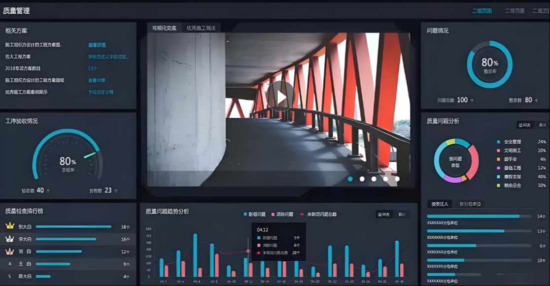 打造智能建筑工程項(xiàng)目管理系統(tǒng), 解決施工管理痛點(diǎn)！
