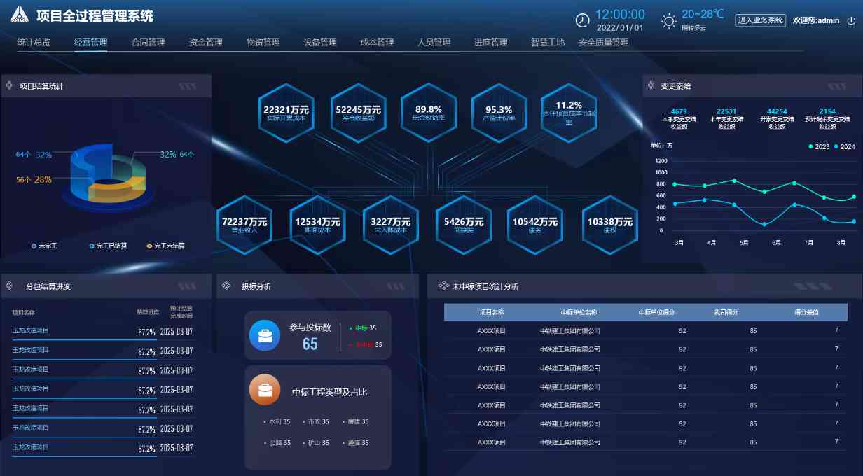 提升建筑管理效能：工程項(xiàng)目管理平臺(tái)助您一站式搞定！