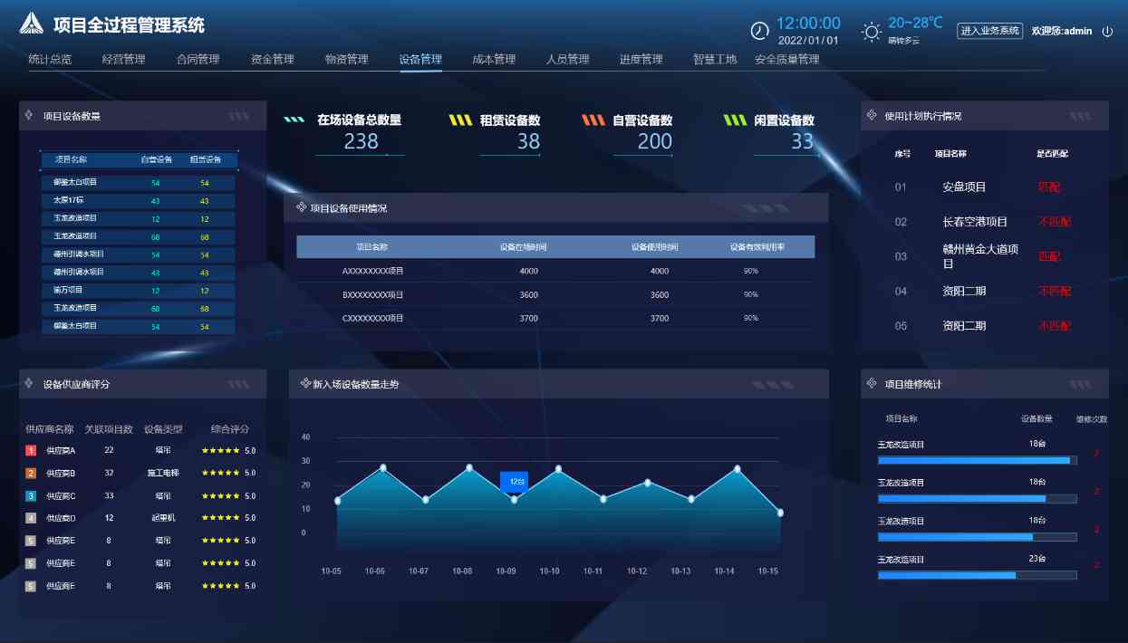 工程項目施工管理平臺：實現(xiàn)項目成功的最佳策略！