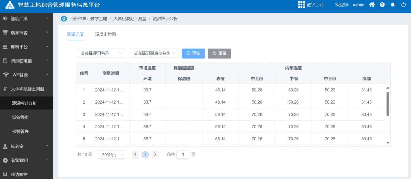 大體積混凝土測溫系統(tǒng)如何破解溫度裂縫難題？