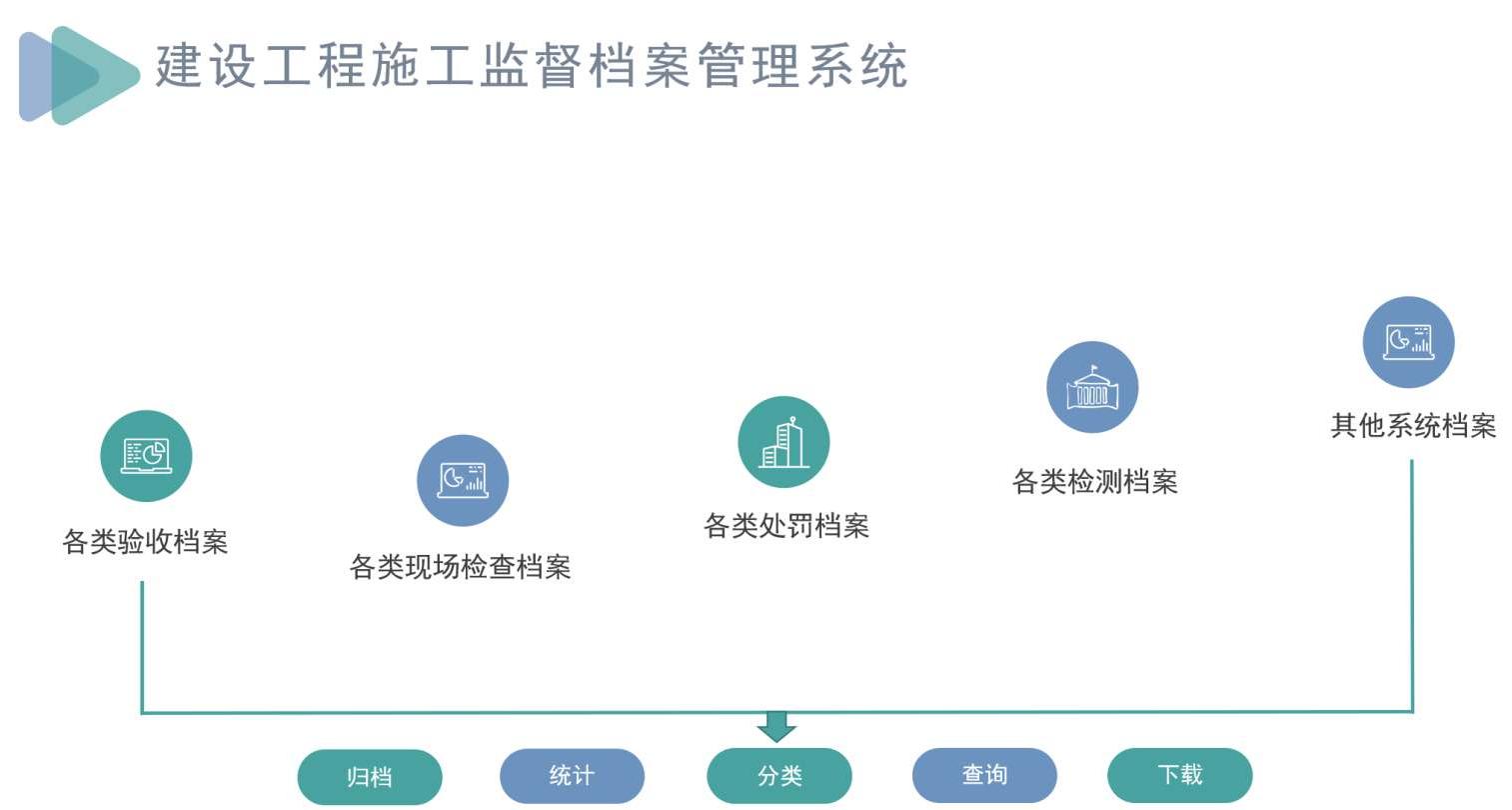建筑工程項(xiàng)目管理系統(tǒng)一般有哪些組成？