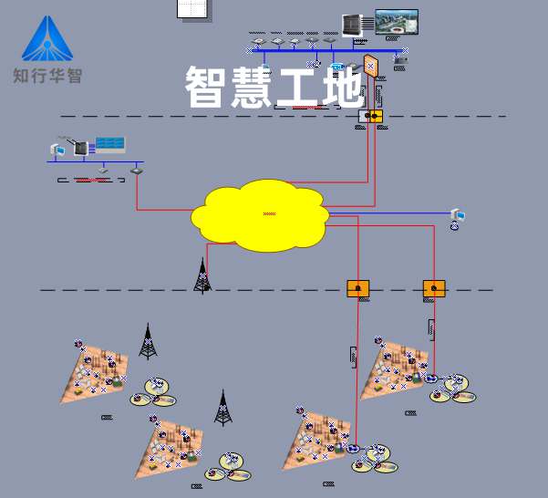 智慧工地實施方案內(nèi)容全面解析