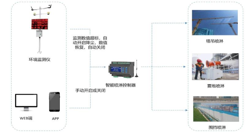 西安住建局: 全市施工揚塵污染防治關(guān)鍵戰(zhàn)役解析