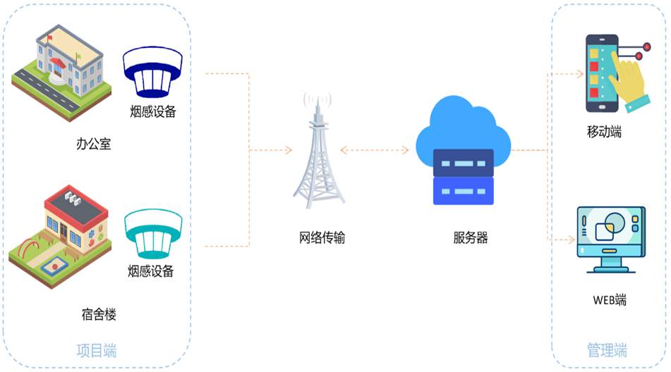 超標(biāo)立體聲報警，告警信息多方推送